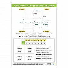 Cubos Ученическо табло ’’Декартова координатна система’’, 70 x 100 cm