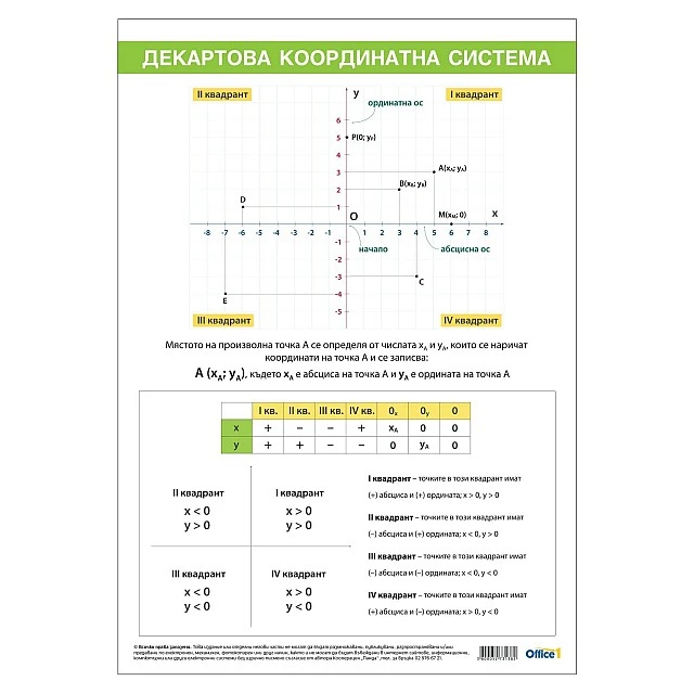 Cubos School chart Cartesian coordinate system, 70 x 100 cm