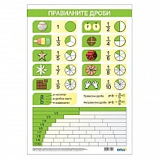 Cubos School chart "Proper fractions", 70 x 100 cm