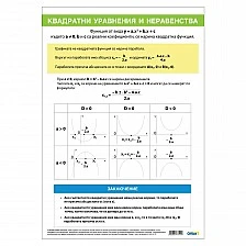 Cubos Student board ''Quadratic equations and inequalities'', 70 x 100 cm, double-sided