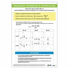 Cubos Ученическо табло ’’Квадратни уравнения и неравенства’’, 70 x 100 cm, двустранно