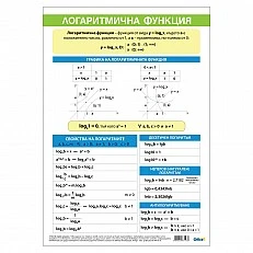 Cubos Ученическо табло ’’Логаритмични функции’’, 70 x 100 cm, двустранно