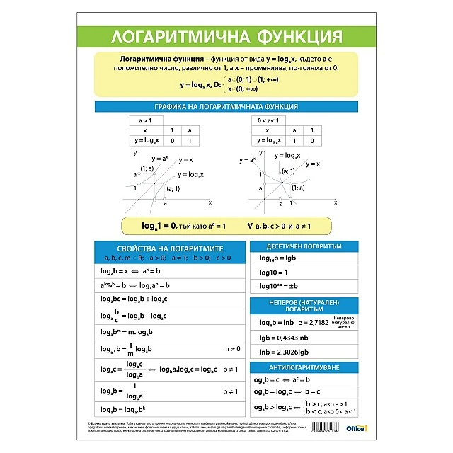 Cubos Ученическо табло ’’Логаритмични функции’’, 70 x 100 cm, двустранно