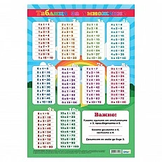 Cubos School chart "Multiplication table", 70 x 100 cm