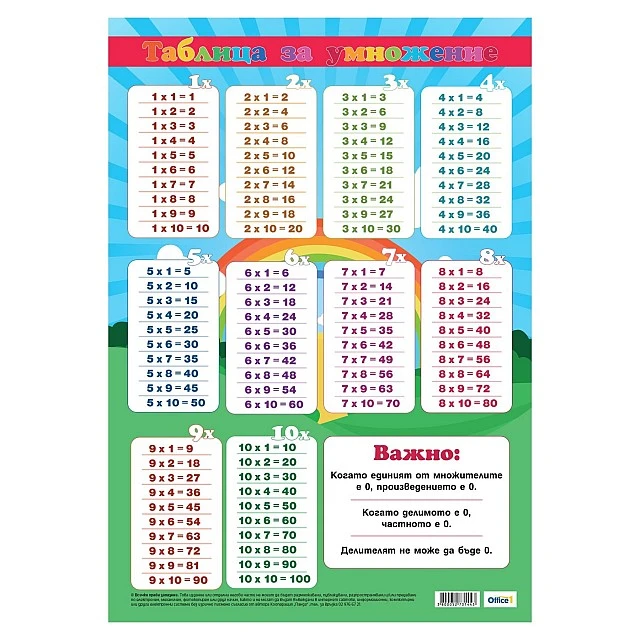 Cubos School chart Multiplication table, 70 x 100 cm