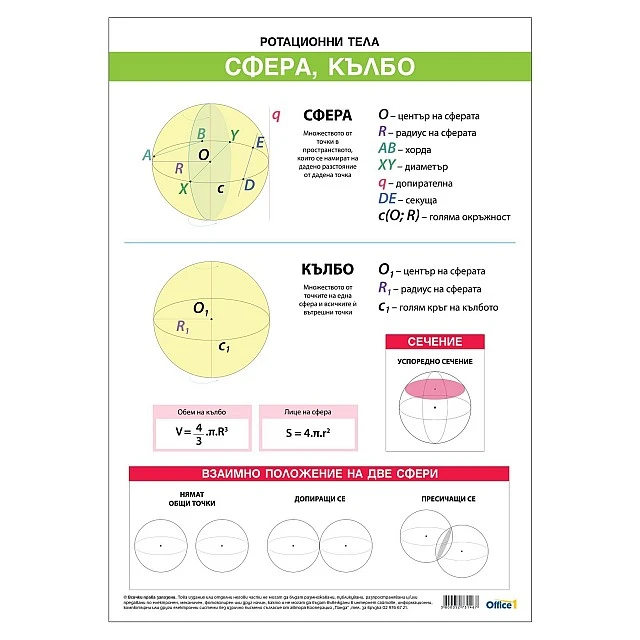 Cubos Student board Rotational solids truncated cone and sphere, 70 x 100 cm, double-sided