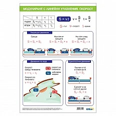 Cubos Ученическо табло ’’Моделиране с линейни уравнения Скорост’’, 70 x 100 cm