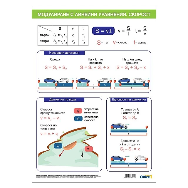 Cubos School chart Modelling with linear equations Speed, 70 x 100 cm