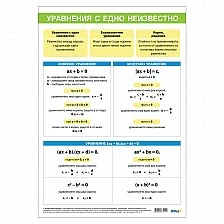 Cubos Ученическо табло ’’Уравнение с едно неизвестно’’, 70 x 100 cm