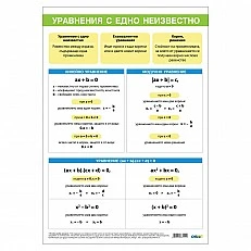 Cubos School chart "Equation with one unknown", 70 x 100 cm
