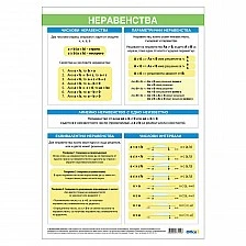Cubos School chart "Inequalities", 70 x 100 cm