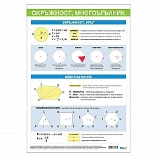 Cubos Ученическо табло ’’Окръжност, кръг и многоъгълник’’, 70 x 100 cm