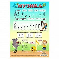 Cubos School chart "Music stave", 50 x 70 cm