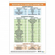 Cubos School chart "Table of quantities and units", 70 x 100 cm