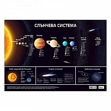 Cubos School chart "Solar system", 100 x 70 cm