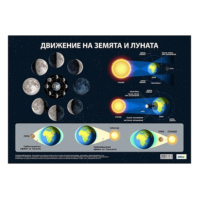 Cubos Ученическо табло ’’Движение на Земята и Луната’’, 100 x 70 cm