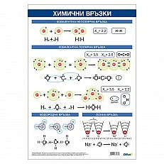 Cubos School chart "Chemical bonds", 70 x 100 cm