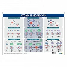 Cubos School chart "Atoms and molecules", 100 x 70 cm