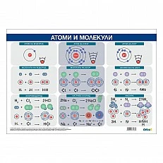 Cubos Ученическо табло ’’Атоми и молекули’’, 100 x 70 cm
