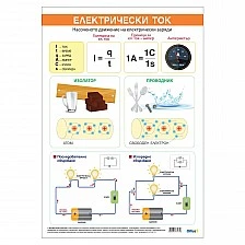 Cubos School chart "Electric current", 70 x 100 cm