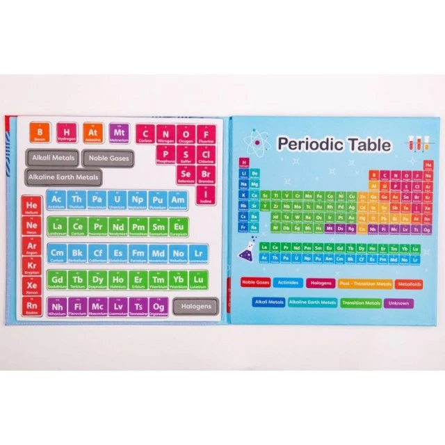 Magnetic book - Periodic table