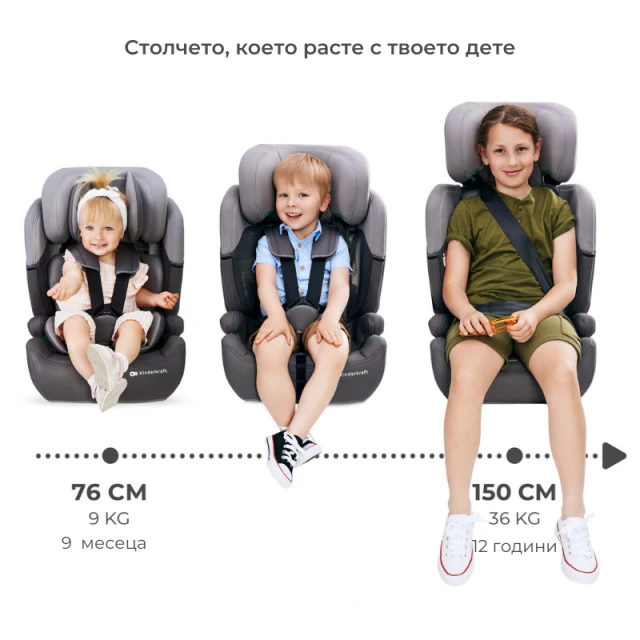 Kinderkraft car seat COMFORT UP i-Size HAPPY SHAPES
