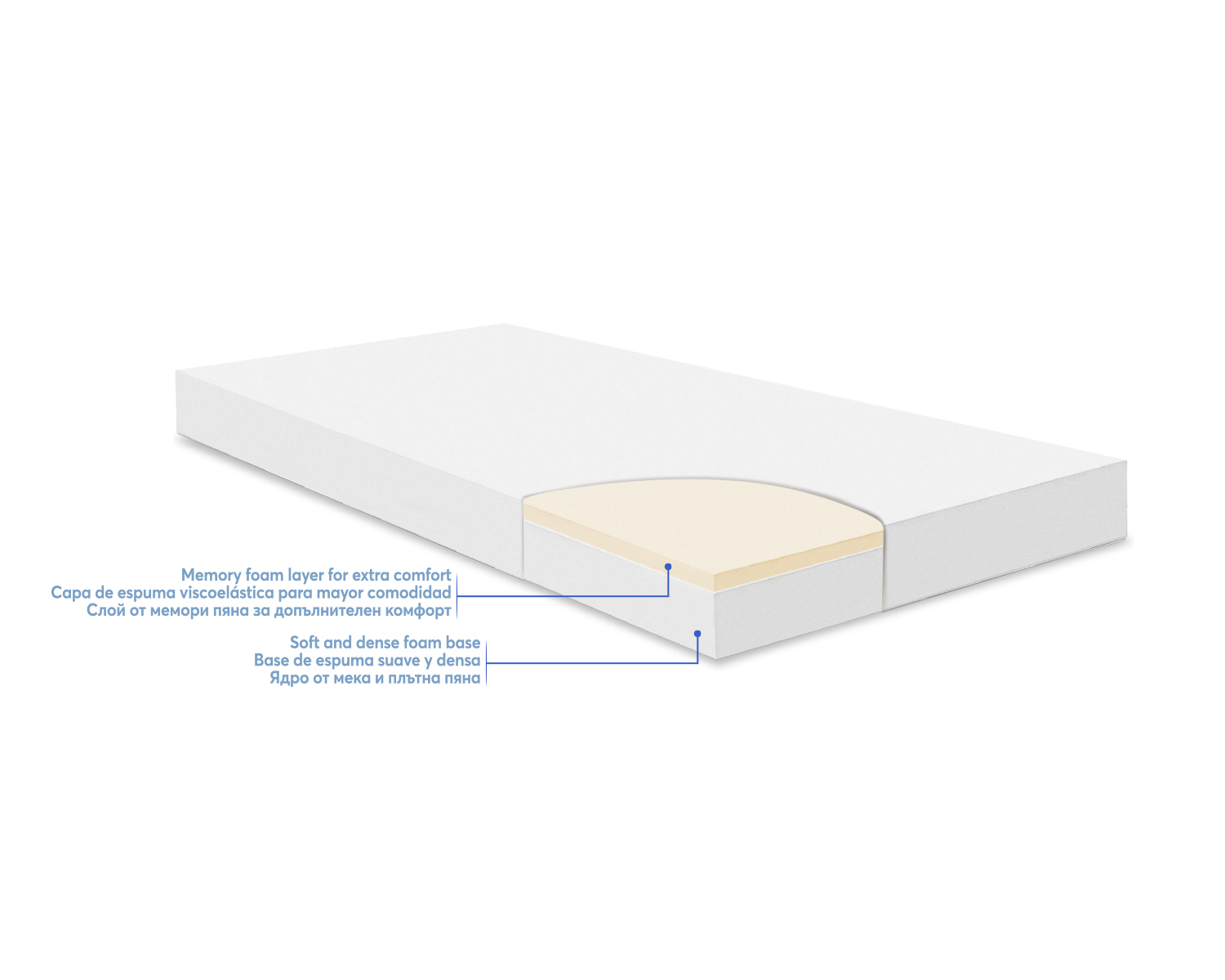 Memory Comfort mattress 60x120x12cm Bear Grey