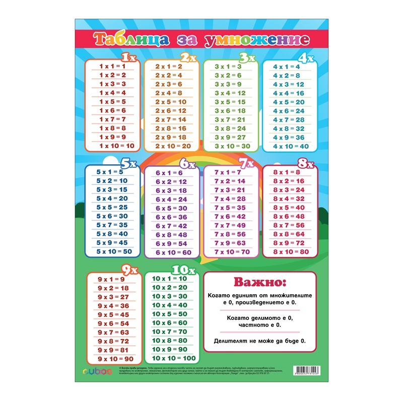 Cubos Ученическо табло Таблица за умножение, 70 x 100 cm