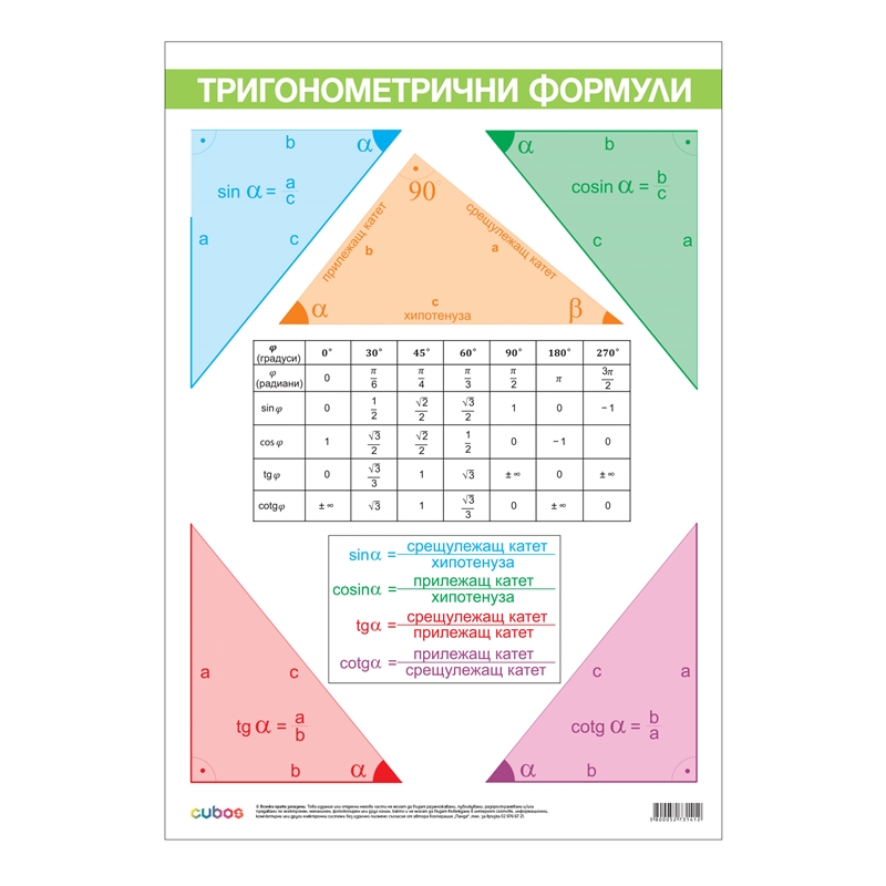 Cubos Ученическо табло тригонометрични функции, двустранно, 70 x 100 cm