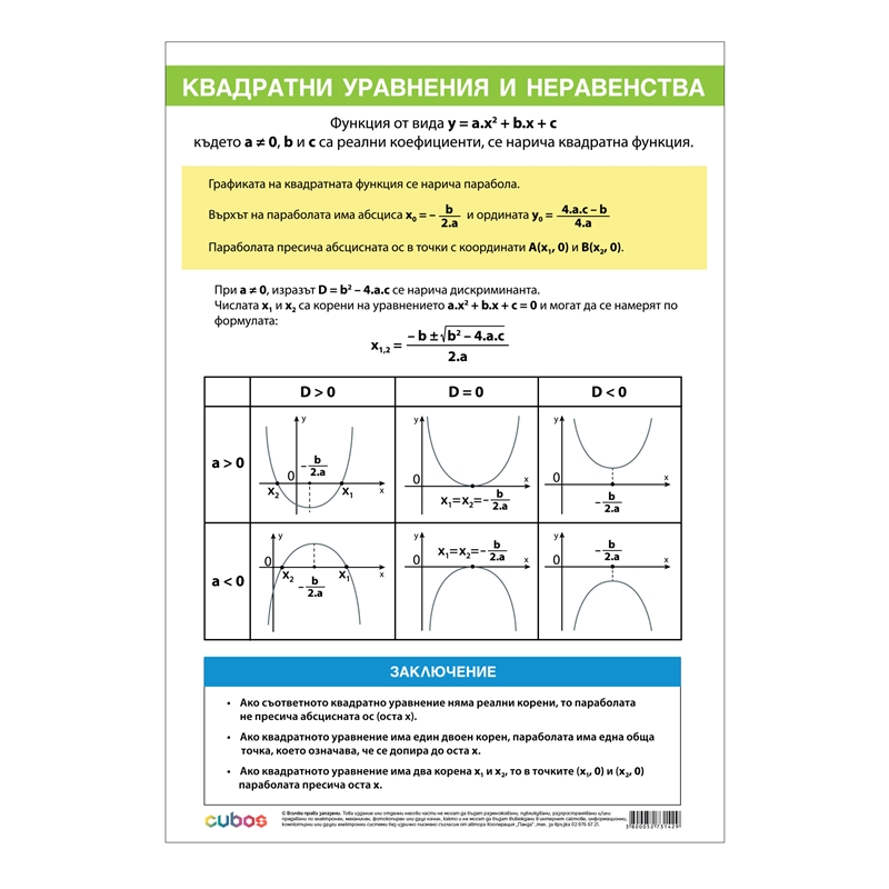 Cubos Ученическо табло Квадратни уравнения и неравенства, 70 x 100 cm, двустранно