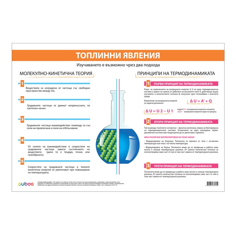 Cubos Ученическо табло Топлинни явления, 100 x 70 cm
