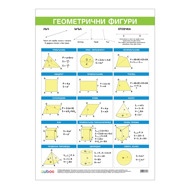 Cubos Ученическо табло Основни геометрични фигури, 50 x 70 cm